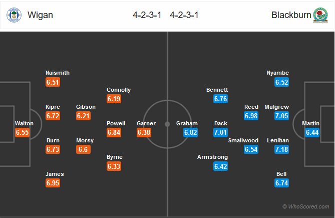 Nhận định bóng đá Wigan vs Blackburn