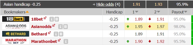 Nhận định bóng đá Aalesund vs Sogndal