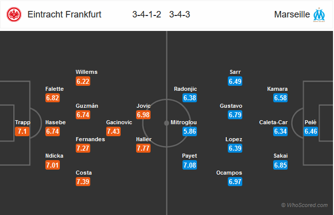 Nhận định bóng đá Eintracht Frankfurt vs Marseille