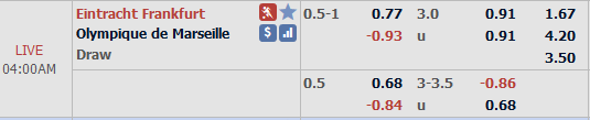 Nhận định bóng đá Eintracht Frankfurt vs Marseille