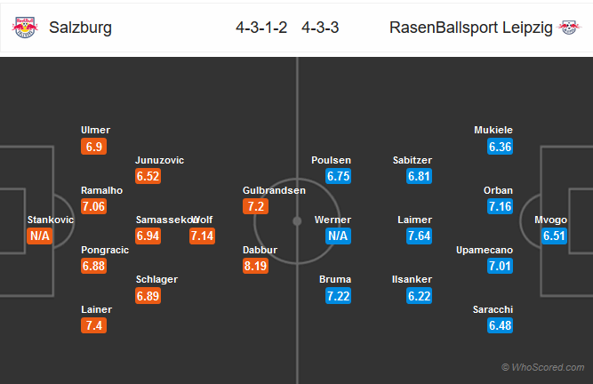 Nhận định bóng đá RB Salzburg vs RB Leipzig