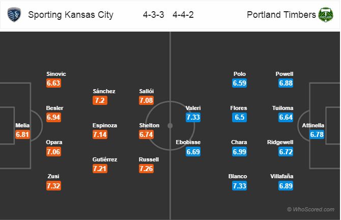 Nhận định bóng đá Kansas City vs Portland Timbers, 09h30 ngày 30/11: Nhà Nghề Mỹ