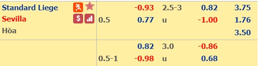 Nhận định bóng đá Standard Liege vs Sevilla