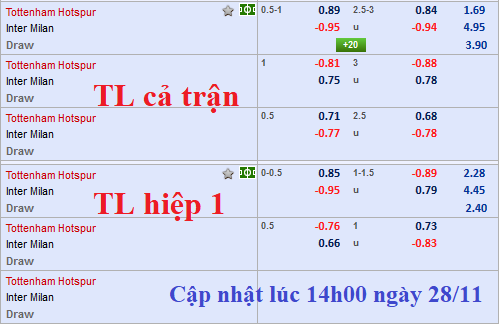 CHỐT KÈO TRỰC TIẾP trận Tottenham vs Inter Milan 