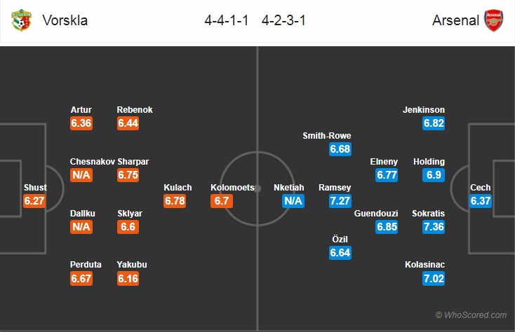 Nhận định bóng đá Vorskla Poltava vs Arsenal