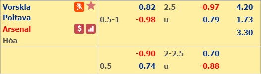 Nhận định bóng đá Vorskla Poltava vs Arsenal
