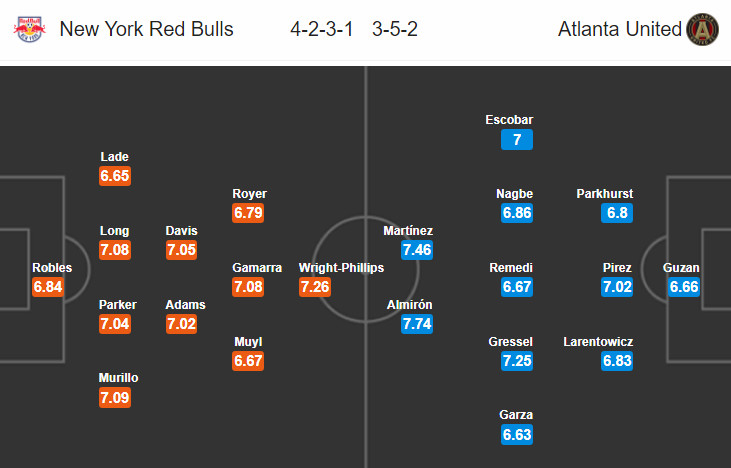 Nhận định bóng đá New York RB vs Atlanta Utd, 07h30 ngày 30/11: Nhà nghề Mỹ