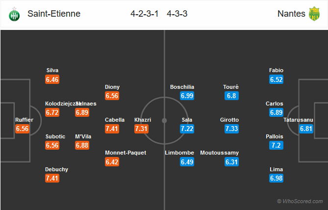 Nhận định bóng đá St Etienne vs Nantes