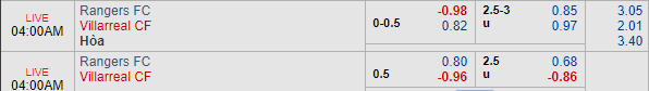 Soi kèo bóng đá Rangers vs Villarreal, 03h00 ngày 30/11: Europa League
