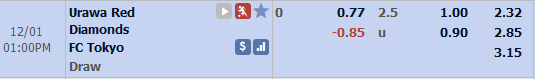 Nhận định bóng đá Urawa Reds vs FC Tokyo