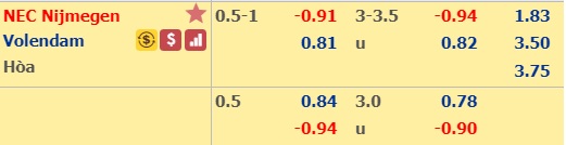 Nhận định bóng đá NEC Nijmegen vs Volendam