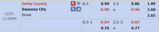 Nhận định bóng đá Derby County vs Swansea