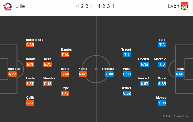 Nhận định Lille vs Lyon, 23h00 ngày 1/12: VĐQG Pháp