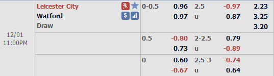 Nhận định bóng đá Leicester vs Watford