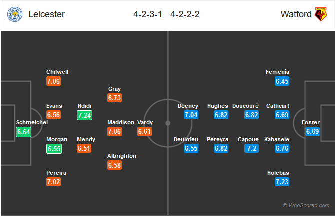 Nhận định bóng đá Leicester vs Watford