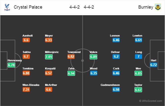 Nhận định bóng đá Crystal Palace vs Burnley, 22h00 ngày 01/12: Ngoại Hạng Anh