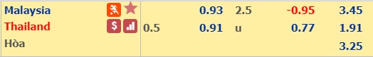 Nhận định bóng đá Malaysia vs Thái Lan