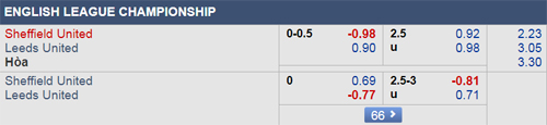Nhận định Sheffield Utd vs Leeds Utd, 19h30 ngày 01/12
