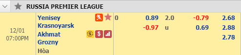 Nhận định bóng đá Yenisey vs Akhmat Grozny, 18h00 ngày 1/12: VDDQG Nga