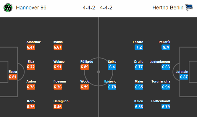 Nhận định bóng đá Hannover vs Hertha Berlin, 21h30 ngày 01/12: VĐQG Đức