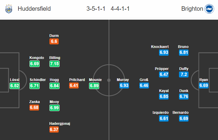 Nhận định bóng đá Huddersfield vs Brighton, 22h00 ngày 1/12: Ngoại hạng Anh