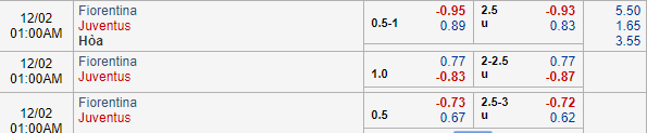 Nhận định bóng đá Fiorentina vs Juventus, 00h00 ngày 02/12: VĐQG Italia
