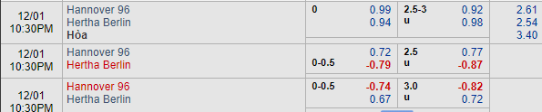 Nhận định bóng đá Hannover vs Hertha Berlin, 21h30 ngày 01/12: VĐQG Đức