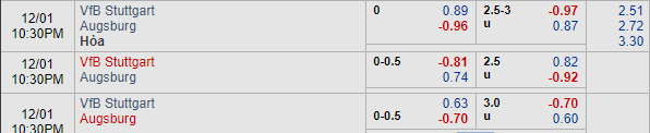 Soi kèo bóng đá Stuttgart vs Augsburg, 21h30 ngày 01/12: VĐQG Đức