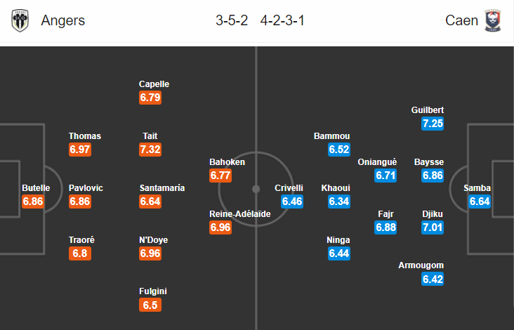 Nhận định bóng đá Angers vs Caen, 02h00 ngày 2/12: VĐQG Pháp