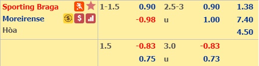 Nhận định bóng đá Braga vs Moreirense