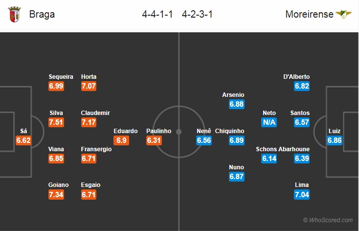 Nhận định bóng đá Braga vs Moreirense