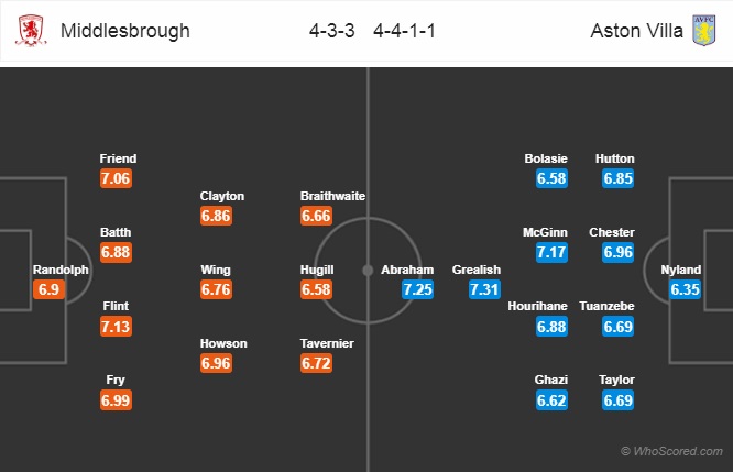 Nhận định Middlesbrough vs Aston Villa, 0h30 ngày 2/12: Hạng nhất Anh