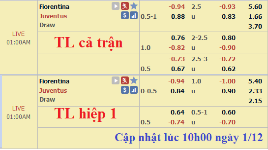 CHỐT KÈO TRỰC TIẾP trận Fiorentina vs Juventus (0h00)