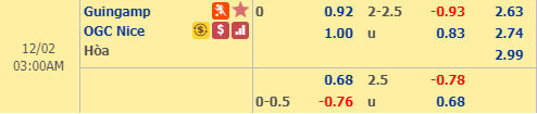 Nhận định bóng đá Guingamp vs Nice, 02h00 ngày 2/12: VĐQG Pháp
