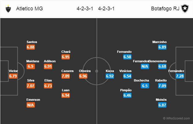 Nhận định bóng đá Atletico Mineiro vs Botafogo, 04h00 ngày 02/12: VĐQG Brazil