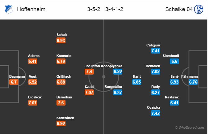 Nhận định bóng đá Hoffenheim vs Schalke, 00h30 ngày 02/12: VĐQG Đức