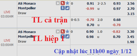 CHỐT KÈO TRỰC TIẾP trận Monaco vs Montpellier