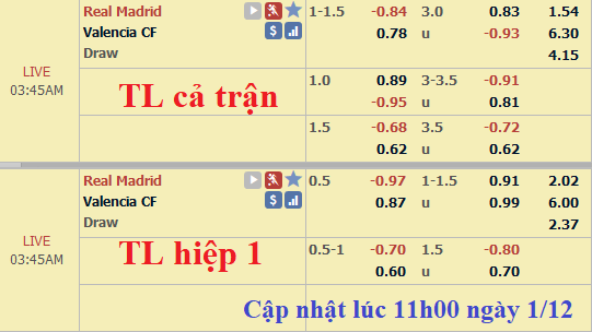 CHỐT KÈO TRỰC TIẾP trận Real Madrid vs Valencia