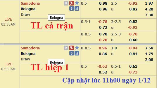 CHỐT KÈO TRỰC TIẾP trận Sampdoria vs Bologna