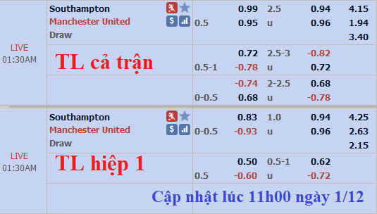 CHỐT KÈO TRỰC TIẾP trận Southampton vs MU