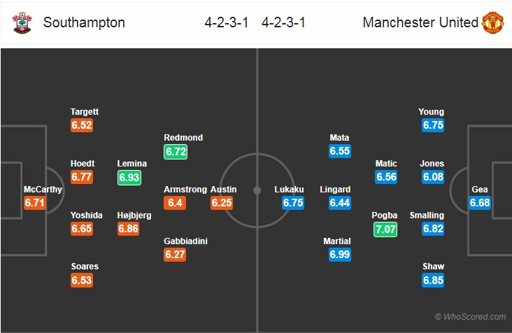 Nhận định bóng đá Southampton vs MU