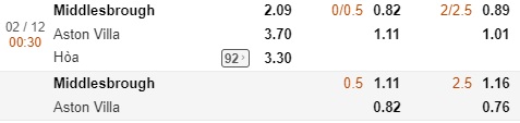 Nhận định Middlesbrough vs Aston Villa, 0h30 ngày 2/12: Hạng nhất Anh