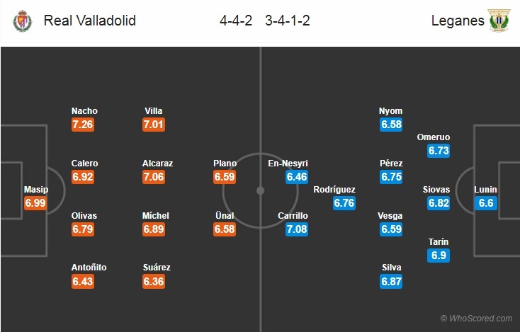 Soi kèo bóng đá Valladolid vs Leganes