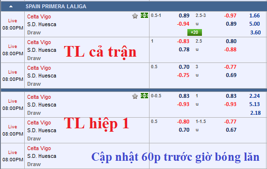 CHỐT KÈO TRỰC TIẾP trận Celta Vigo vs Huesca (19h00)