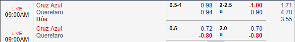Soi kèo bóng đá Cruz Azul vs Queretaro, 08h00 ngày 02/12: VĐQG Mexico