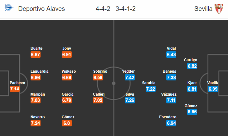 Soi kèo bóng đá Alaves vs Sevilla, 02h45 ngày 3/12: VĐQG Tây Ban Nha