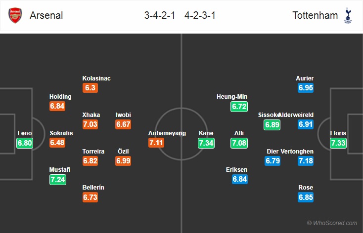 Soi kèo bóng đá Arsenal vs Tottenham