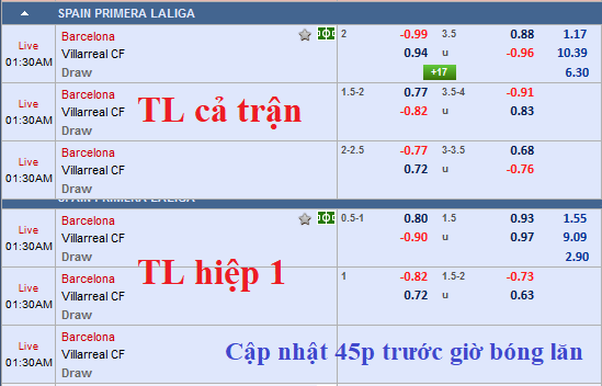 CHỐT KÈO TRỰC TIẾP trận Barcelona vs Villarreal (00h30)