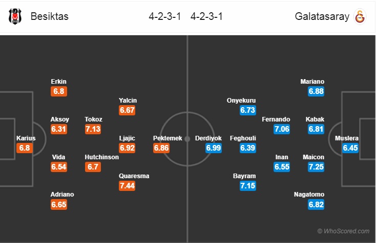 Nhận định bóng đá Besiktas vs Galatasaray