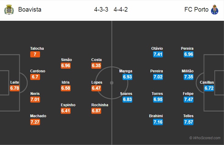 Nhận định bóng đá Boavista vs Porto